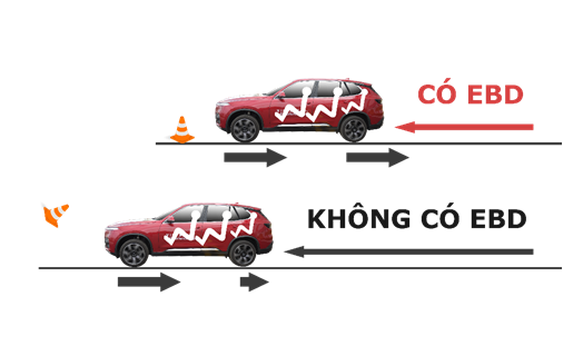 Hệ Thống Phân Bổ Lực Phanh EBD