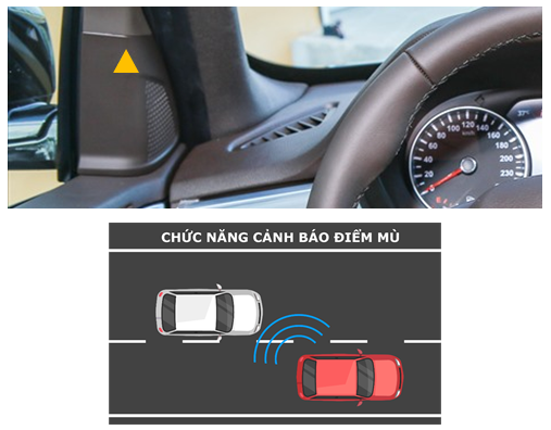 Hệ Thống Cảnh Báo Điểm Mù