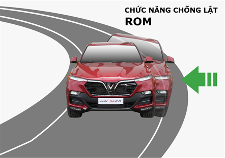 Hệ Thống Kiểm Soát Chống Lật ROM