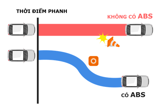 Hệ Thống Chống Bó Cứng Phanh ABS