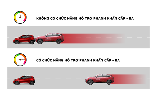 Hệ Thống Hỗ Trợ Lực Phanh BA